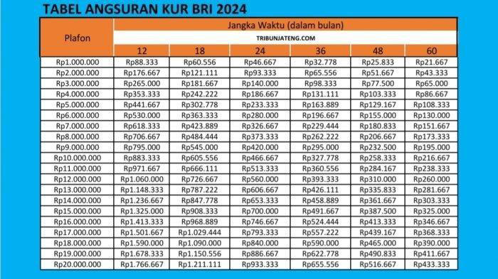 1. Tabel Angsuran Rp1 juta hingga Rp20 juta.