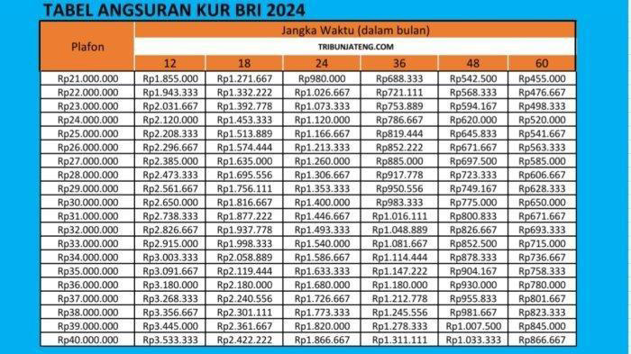 2. Tabel Angsuran Rp21 juta hingga Rp40 juta