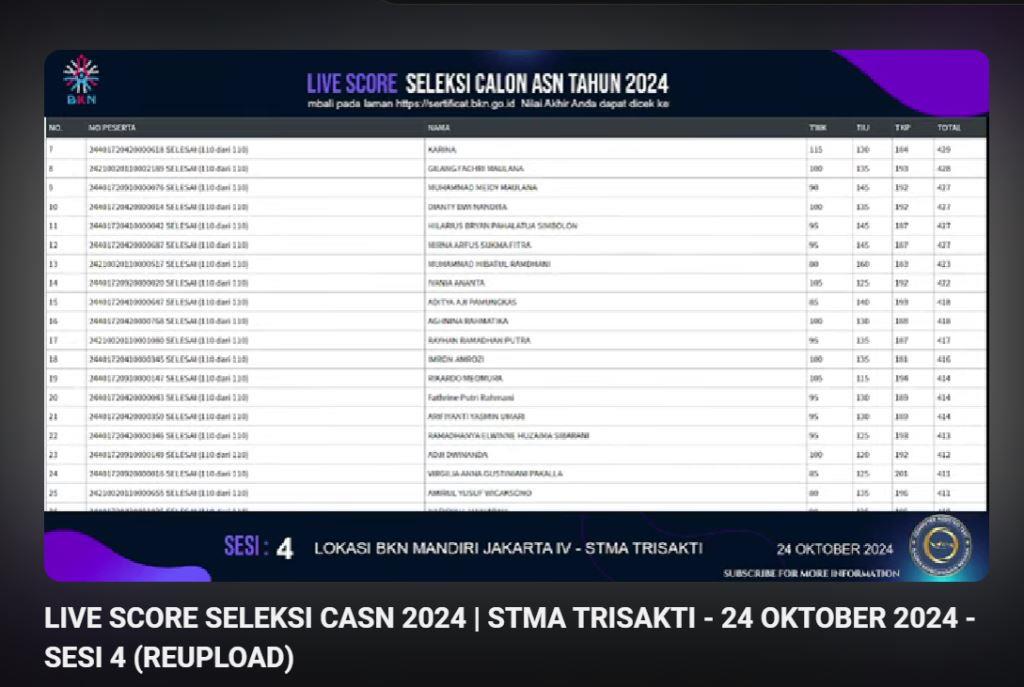 Link Live Score Tes Kompetensi PPPK 2024